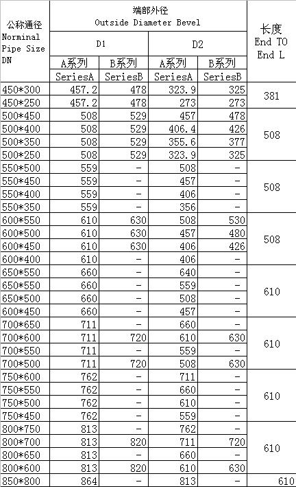 對焊異徑三通、四通GB/T3651-1999標（biāo）準-3